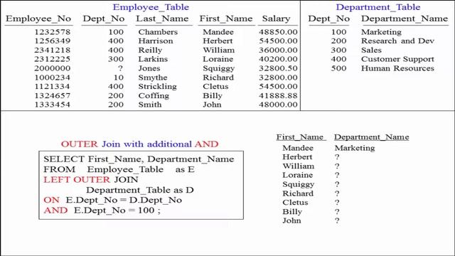 Let's Learn SQL! Lesson 35 : Outer Joins and Their Additional Clauses смотреть онлайн