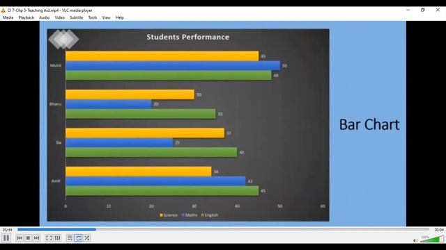 Class 7-CS-Chapter 3: Charts in Excel смотреть онлайн