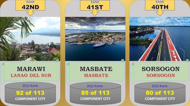 2022 RANKING OF CAPITAL CITIES AND TOWNS IN THE PHILIPPINES | STATSPH VIDEOS смотреть онлайн