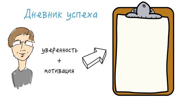 Техники личностного роста 2018 смотреть онлайн