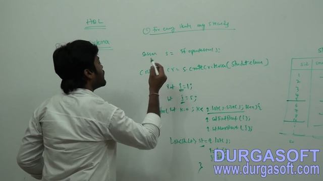 Hibernate tutorial | Page Nation Part - 1 by Naveen смотреть онлайн