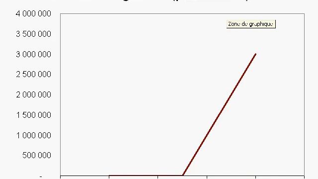 Options de change -- Partie I - Chapitre 1 смотреть онлайн