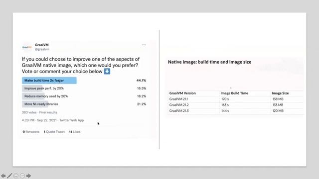 Oracle GraalVM and Java Execution смотреть онлайн