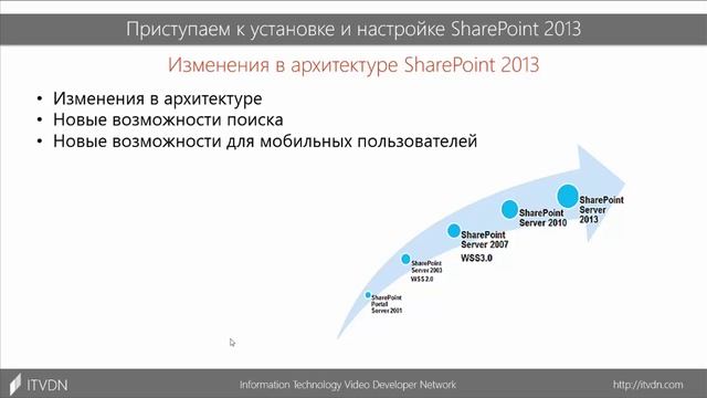 SharePoint 2013. Урок 2. Ключевые возможности смотреть онлайн