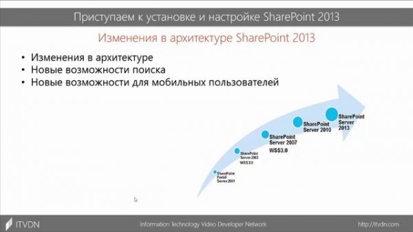 SharePoint 2013. Урок 2. Ключевые возможности