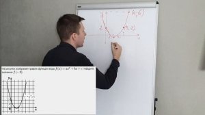 Все типы графиков в задании №11 на ЕГЭ по профильной математике! Решаем из  банка ФИПИ!