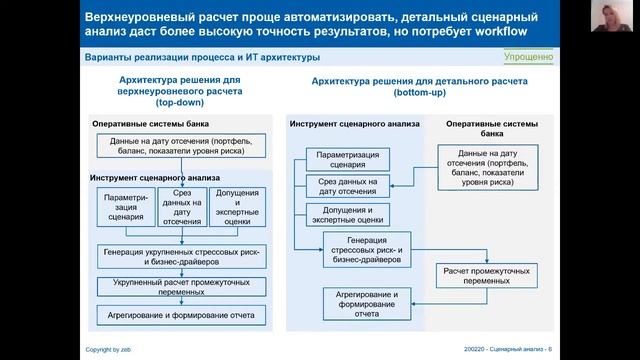 Практика организации систем сценарного анализа / Наталья Лыкова, zeb consulting смотреть онлайн