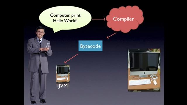 Compilers (Java) смотреть онлайн