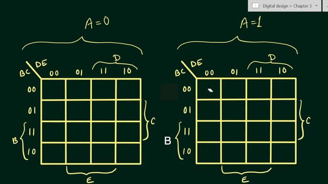 5 variable k map | Karnaugh Map | K map смотреть онлайн