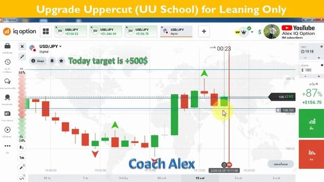 EP-124 IQ Option, How To Predict Next Candlestick?  Profit +1,774$
