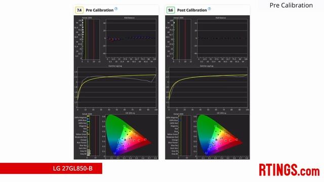 LG 27GL850 144Hz Gaming Monitor Review - RTINGS.com смотреть онлайн