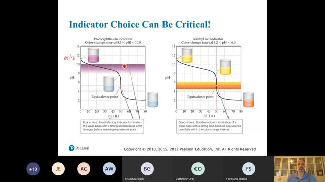 2020-04-06 CHEM 126 General Chemistry II смотреть онлайн