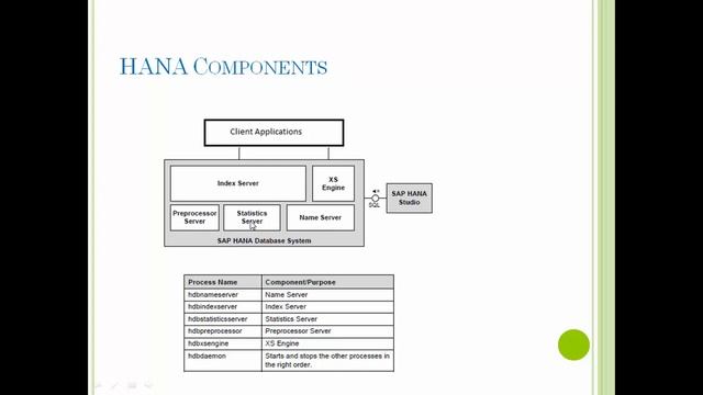 Architecture Scenarios #sap #sapbasis #hana #hanadatabase смотреть онлайн