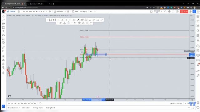 EUR USD TODAY Analysis Order Flow Strategy for 30 Apr 2023 смотреть онлайн