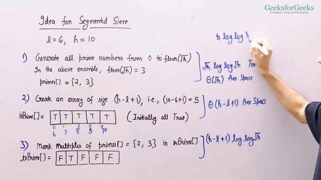 Segmented Sieve | Sample Video II for Essential Maths for CP | GeeksforGeeks смотреть онлайн