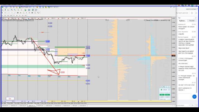 Анализ рынка от 16 мая 2019г смотреть онлайн