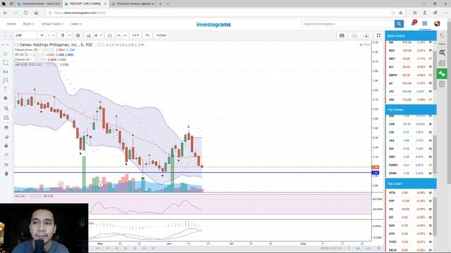 The Daily Grind | Where is PSEI Going | June 20, 2018 смотреть онлайн