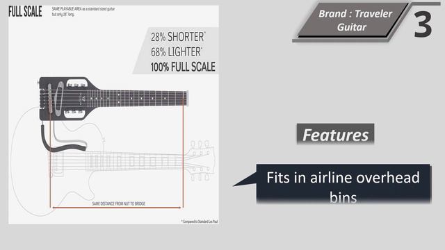 Top 5 Best Travel Guitar || Travel Guitar Asoustic 2024