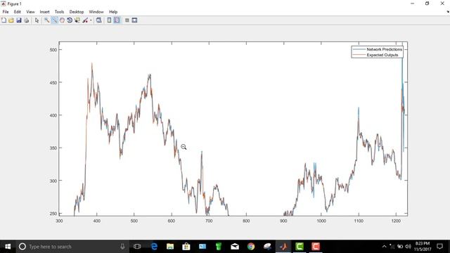 Market Share Price Forecasting Using Neural Network MATLAB смотреть онлайн