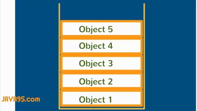 OGNL & ValueStack In Struts 2 Tutorial | Struts 2 Tutorial | Java9s