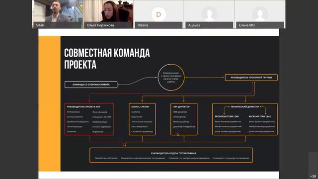 «Первые шаги в DIGITAL» — Виталий Арбузов, CEO INPRO digital смотреть онлайн