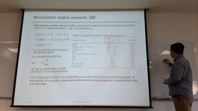 Lecture 4-2 Momentum matrix element смотреть онлайн