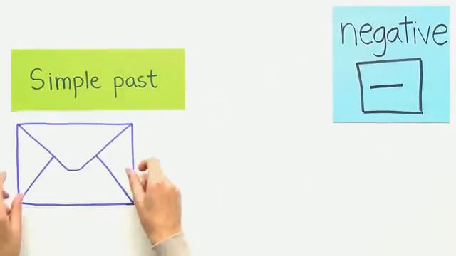 Übungsvideo zu den zwei englischen Zeitformen Past Progressive und Simple Past | Englisch смотреть онлайн