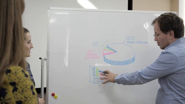 Меловые маркеры