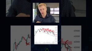 Признаки разврота тренда. Точки входа в сделку. Часть 2