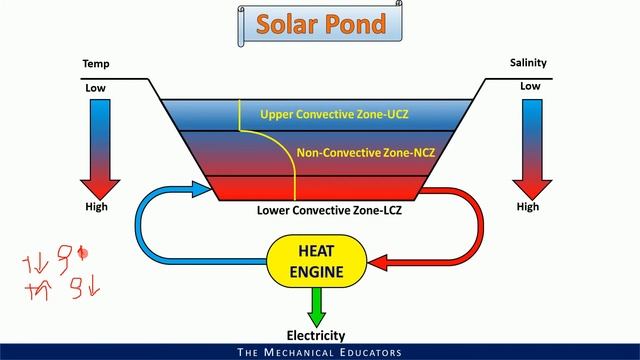 SOLAR ENERGY ☀ | PART-4 | SOLAR COLLECTORS | Non Conventional Energy Sources | GTU | GATE | RTO смотреть онлайн