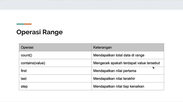 Belajar Kotlin Dasar - 9 Tipe Data Range смотреть онлайн