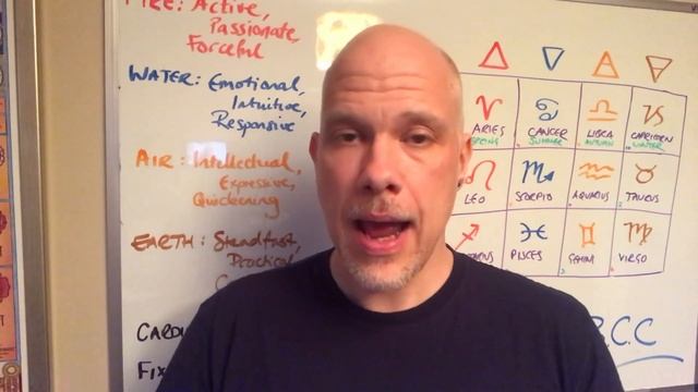 TAROT and ASTROLOGY 1: An Easy Way To Understand the SIGNS of the ZODIAC (Chakras to the Stars 5) смотреть онлайн