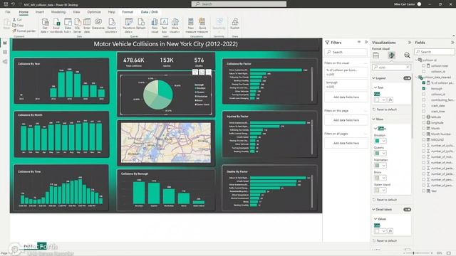 Transform Your Power BI Dashboard with Easy Techniques смотреть онлайн