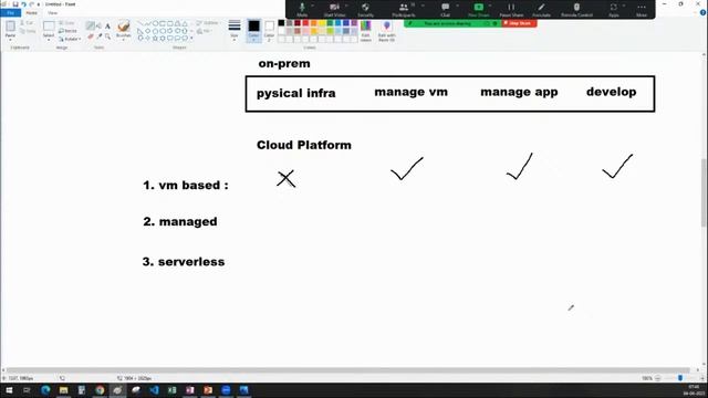 GCP (Google Cloud Platform) tutorials by Mr. Shaik Saidhul Sir смотреть онлайн