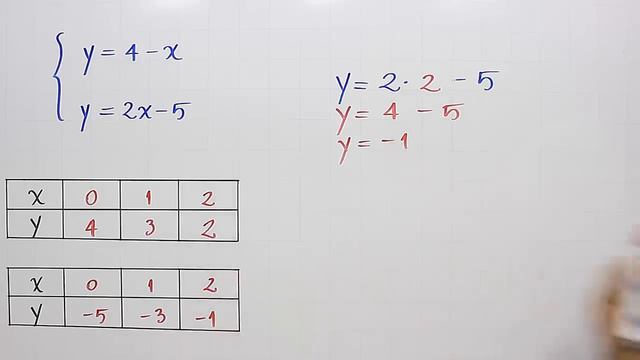 Sistemas de ecuaciones | Solución Método Gráfico | Ejemplo 1 смотреть онлайн