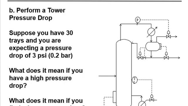 Distillation Troubleshooting 101 - Tower Case Studies - Example of In House Training смотреть онлайн