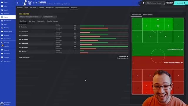 KNAPS EXPERIMENT 13 | TOP GOALSCORER | 4-4-2 | TOOKAJOBS GAMING | FM20 TACTICS | FOOTBALL MANAGER 2 смотреть онлайн