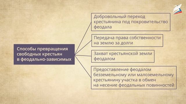Возникновение и распад империи карла великого раздробленность западной европы в ix— xi вв смотреть онлайн