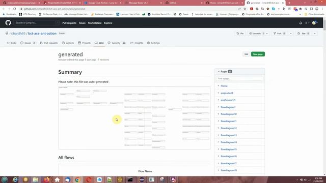 Generating WMB / IIB / ACE diagrams and uploading them into a GitHub wiki смотреть онлайн