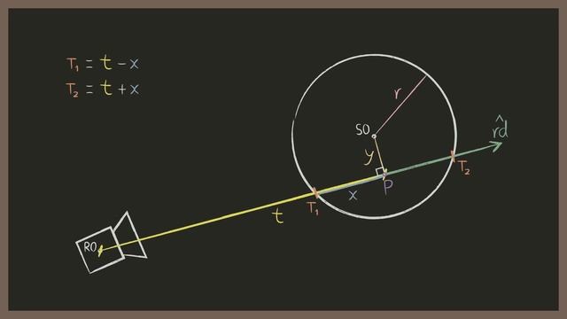 Planet Atmospheres, Ray-sphere Intersections.