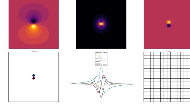 Electrostatic Simulation - Discontinuous Galerkin - FEM - Interior Penalty - Python/C++ смотреть онлайн