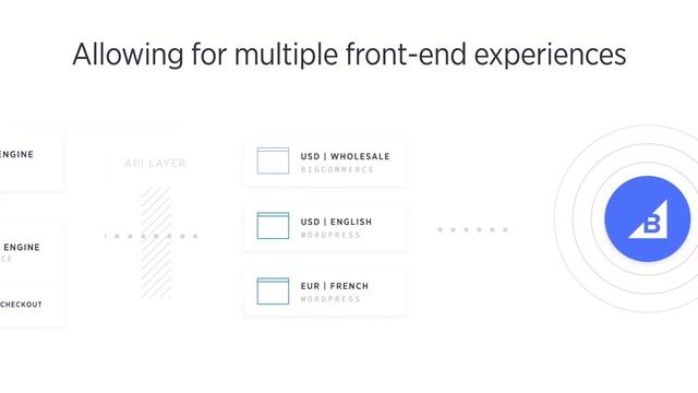 BigCommerce for WordPress смотреть онлайн