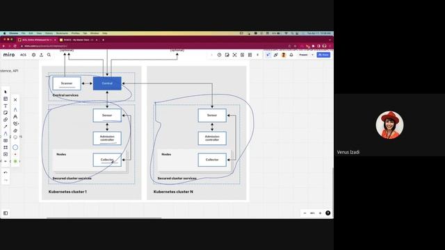 Red Hat Advanced Cluster Security for Kubernetes Technical Presentation смотреть онлайн