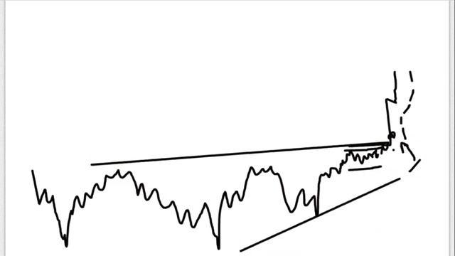 Как найти свой собственный торговый стиль (вебинар 09.12.14) смотреть онлайн