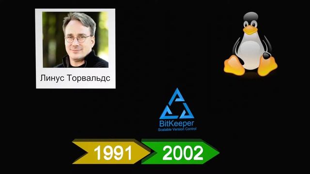 1.2 Читаем книгу Pro Git - Введение - Краткая история git смотреть онлайн