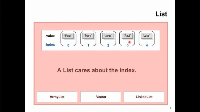 What are the different Collection Implementations? | Java Collection Framework смотреть онлайн