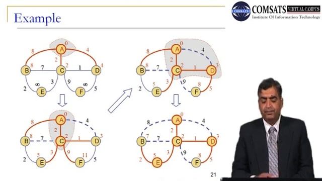 Shortest path | Dijkstra's | Bellman ford Algorithm Data Structure in Urdu | Hindi LECTURE 29 смотреть онлайн