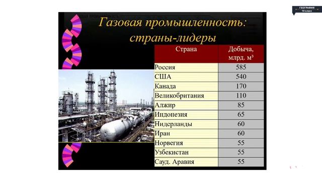 География - 10 класс - Топливно-энергетические комплексы мира