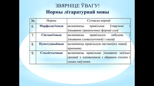 Тэма 1. Беларуская мова як адлюстраванне нацыян. бачання свету. Літаратурная мова і народныя гаворк смотреть онлайн