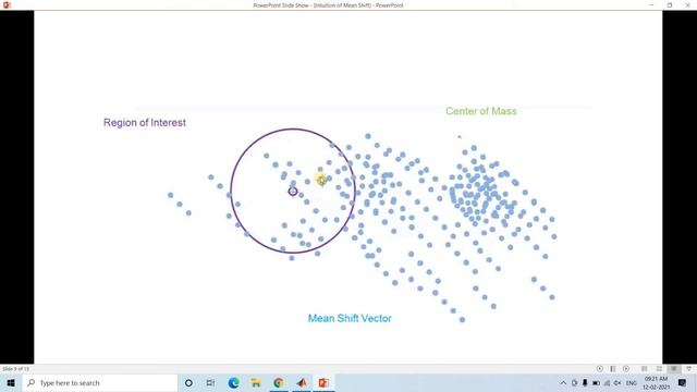 Indepth Intuition of Mean-Shift Clustering смотреть онлайн
